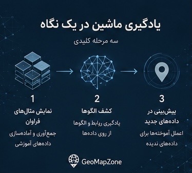یادگیری ماشین در نقشه برداری