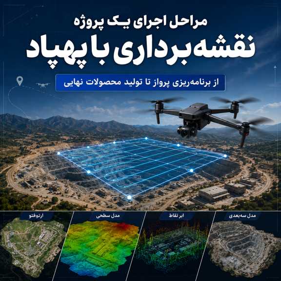 نقشه برداری با پهپاد