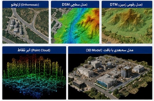خروجی محصولات نهایی در نقشه برداری با پهپاد