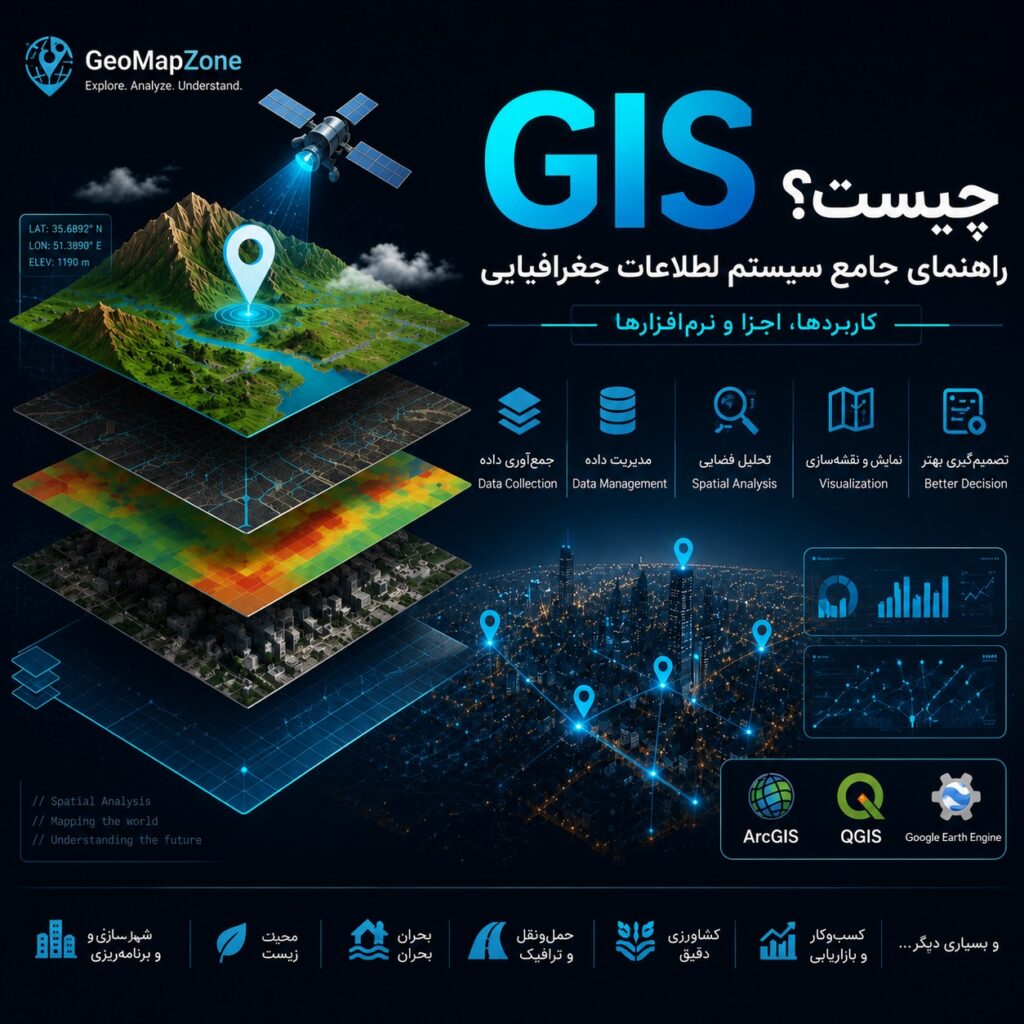 GIS‌ چیست؟
