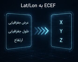 تبدیل سیستم مختصات کارتزین به جغرافیایی