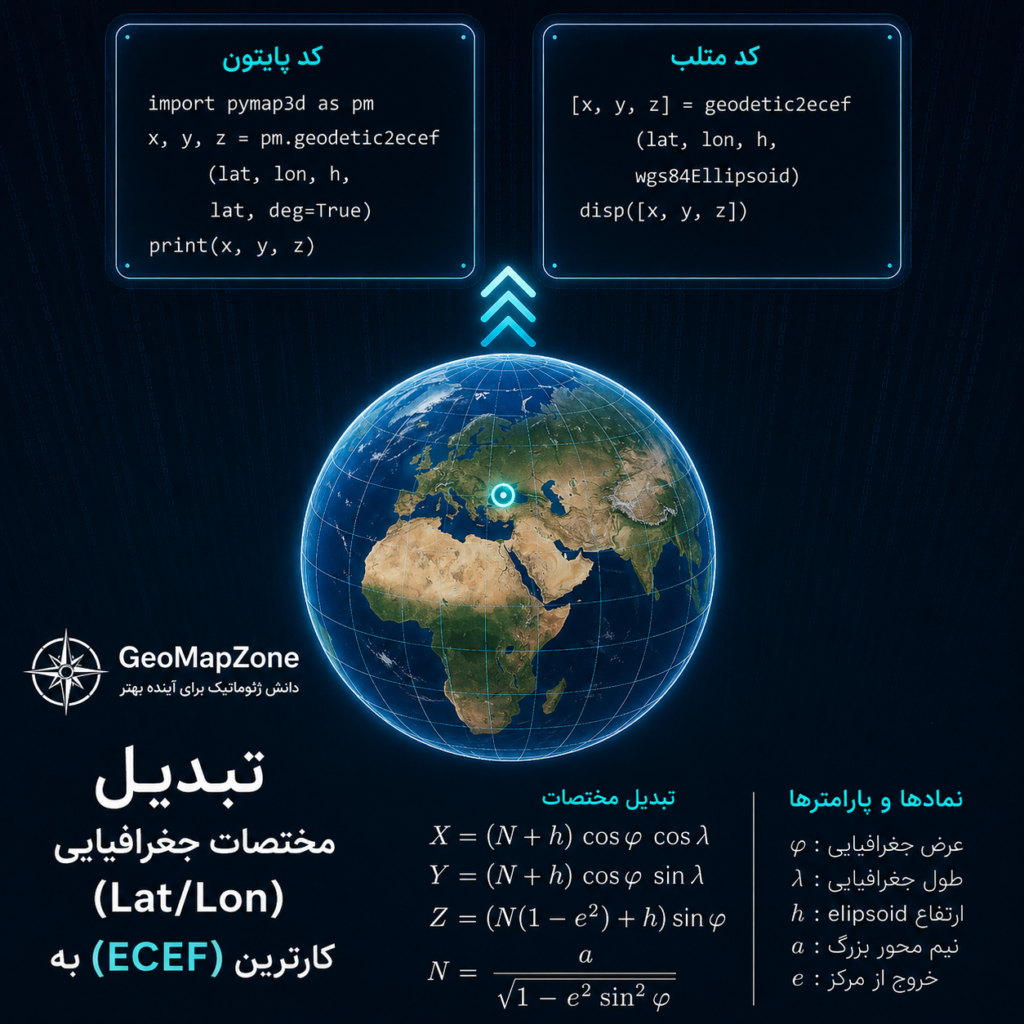 تبدیل سیستم مختصات جغرافیایی به کارتزین