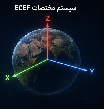سیستم مختصات کارتزین ECEF