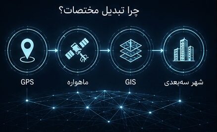 علل نیاز به تبدیل مختصات