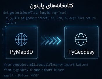 کتابخانه PyMap3D پایتون