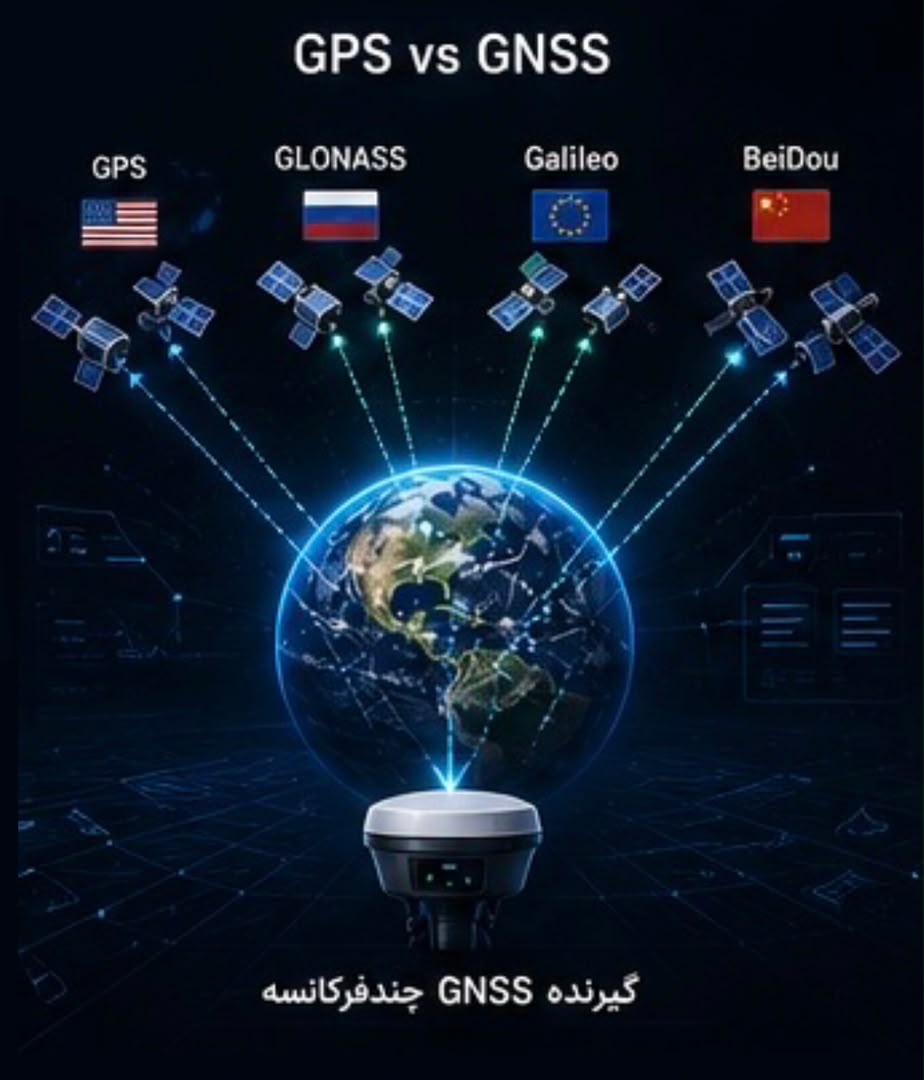 تفاوت گیرنده GPS و گیرنده GNSS