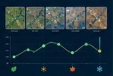 بررسی شاخص ndvi با کمک Google Earth Engine