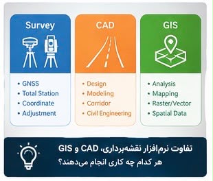 مقایسه نرم افزارهای نقشه برداری