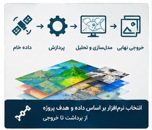 انتخاب نرم افزار نقشه برداری مناسب