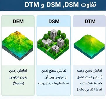 تفاوت مدل های ارتفاعی