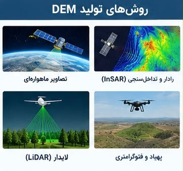 انواع روش های تولید DEM