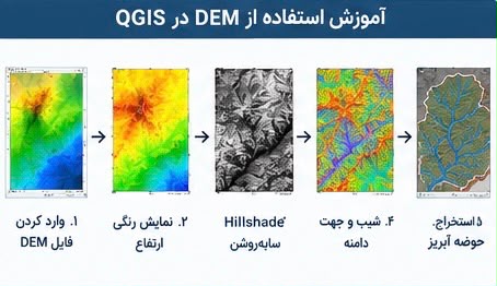استفاده از DEM در QGIS
