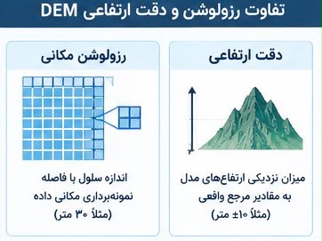 تفاوت رزولوشن مکانی و ارتفاعی